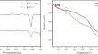 Preparation of slippery liquid-infused porous surface with high stability by SiO2-assisted polyimide porous membrane