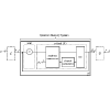 Reliable quantum memories with unreliable components