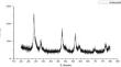 An efficient synthesis of pyrano [2, 3-d] pyrimidines catalyzed by ZrO2-CeO2 nanoparticles and their anticancer evaluation