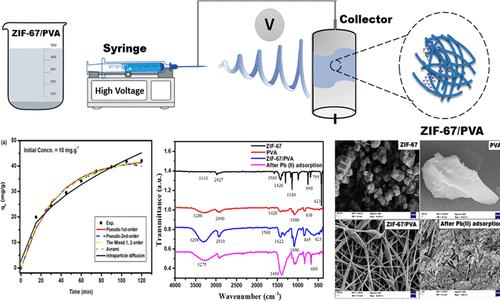 Facile Synthesis of ZIF-67-Incorporated Electrospun PVA Nanofibers Composite for Efficient Pb (II) Adsorption from Water: Docking and Experimental Studies