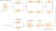 RAMD and transient analysis of a juice clarification unit in sugar plants