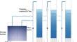 Enhanced efficiency of manganese molecular sieves through K2FeO4 and KMnO4 modification: optimization and mechanistic insights