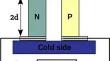 Assessment of the Contribution of Minority Carriers to the Thermo-electromotive Force of Thermoelectric Generators in the Case Where the Electrical Conductivity of the Majority Carriers Remains Very Large Compared to that of the Minority Carriers