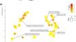 Dormancy regulator Prunus mume DAM6 promotes ethylene-mediated leaf senescence and abscission