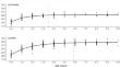 Phenotypic characteristics of successful parental pairs in white-tailed deer: evidence of non-random mating