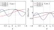 Effect of Shear Flow on the Double Tearing Mode Induced by Resonant Magnetic Perturbation