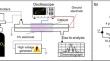 Dielectric Barrier Discharge Plasma Combined with Ce-Ni Mesoporous catalysts for CO2 splitting to CO