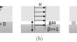 Numerical Implementation of Boundary Conditions on Bubbles in a Microchannel with Stationary Laminar Flow