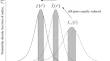 A hydromechanical model for unsaturated soils based on state boundary hypersurface