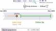 Prediction model for major bleeding in anticoagulated patients with cancer-associated venous thromboembolism using machine learning and natural language processing