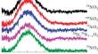 Isotope Effect in IR Spectra of Highly Enriched Amorphous Silicon Dioxide ASiO2 (A = 28, 29, 30)