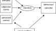 Realization of Short-Term Fertility Intentions in a Comparative Perspective: Which Macro-Level Conditions Matter?