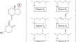 Quantities of vitamin D in Japanese meals using gas chromatography-mass spectrometry (GC-MS) and prediction of their sources by multiple logistic regression analysis