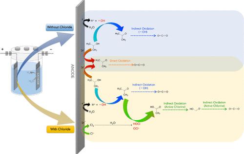 High Selective Electrocatalysis Dehydrogenation of Isopropanol to Acetone with Cobenefits: Carboxylic Acids Coproduction