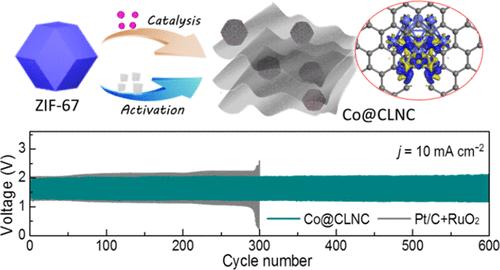 Molten-Salt-Assisted Fabrication of Defect-Rich 2D/3D Nitrogen-Doped Carbon with Embedded Co Nanoparticles for High-Performance Rechargeable Zn–Air Batteries with a High Open-Circuit Voltage
