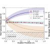 Probing the position-dependent optical energy fluence rate in three-dimensional scattering samples