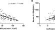 Serum soluble interleukin-2 receptor alpha may predict tubulointerstitial inflammatory cell infiltration and short-term disease progression in immunoglobin A nephropathy