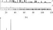 Synthesis and Thermodynamic Study of CaYb2Ge4O12 and CaLu2Ge4O12 Germanates in the Range 320–1050 K