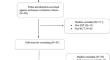 Emotional Schema Therapy for Adults Diagnosed with Mental Health Problems: A Systematic Review