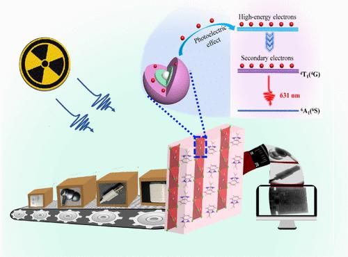One-Dimensional Red Light–Emissive Organic Manganese(II) Halides as X-Ray Scintillators
