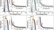 Metal complexes containing vitamin B6-based scaffold as potential DNA/BSA-binding agents inducing apoptosis in hepatocarcinoma (HepG2) cells