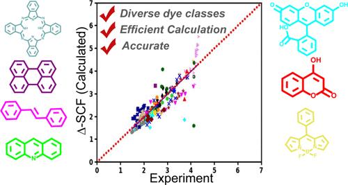 Accelerated Computer-Aided Screening of Optical Materials: Investigating the Potential of Δ-SCF Methods to Predict Emission Maxima of Large Dye Molecules