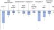 Differential Efficacy of Weight Loss Interventions in Patients with Versus Without Diabetes