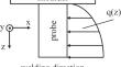 Determination of the load acting on the probe by separating force and torque during FSW of AA 6060 T66