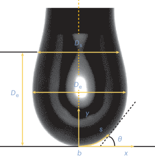 Interfacial property determination from dynamic pendant-drop characterizations