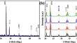 Performance Evaluation of Ag/WO3/CuO/Si Heterojunction Solar Cell: The Effect of Window Layer Thickness