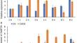 Involvement of the Metallothionein gene OsMT2b in Drought and Cadmium Ions Stress in Rice