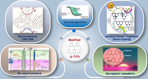 Defect Engineered 2D Graphitic Carbon Nitride for Photochemical, (Bio)Electrochemical, and Microplastic Remediation Advancements