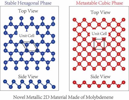 Electronic Structure and Stability of Two-Dimensional Molybdenene