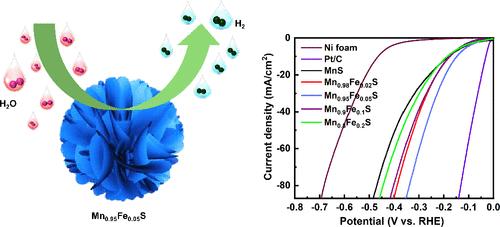 Fe-Induced Surface Regulation and Accelerated Hydrogen Evolution Kinetics in γ-MnS Three-Dimensional Microarchitectures