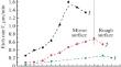 Development of a Method for Etching the InAs/InAsSbP Photodiode Heterostructures