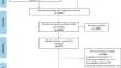 The prevalence of oral mucositis after radiotherapy in patients with Head and Neck Cancer and its associated factors: a meta-analysis