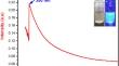 Synthesis of fluorometric carbon nano dots(CNDs) for selective sensing of biologically important Fe3+ and Cu2+ metal ions and evaluating their antioxidant capacity