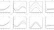 Accelerated failure time models with error-prone response and nonlinear covariates