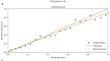 Predicting extended hospital stay following revision total hip arthroplasty: a machine learning model analysis based on the ACS-NSQIP database