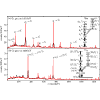 Lifetime measurement in Ru94 and Tc93 to investigate seniority conservation in the N=50 isotones