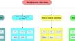 Solving numerical and engineering optimization problems using a dynamic dual-population differential evolution algorithm