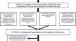 Prevalence of age-related macular degeneration and retinal pseudodrusen in an elderly population. The ural very old study