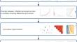 Identifying Potential Diagnostic and Therapeutic Targets for Infantile Hemangioma Using WGCNA and Machine Learning Algorithms