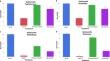 Reactive Oxygen Species Mediate the Bactericidal Activity of Chlorine Against Salmonella