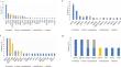 Clinical utility of a comprehensive genomic profiling test for patient with advanced biliary tract cancer