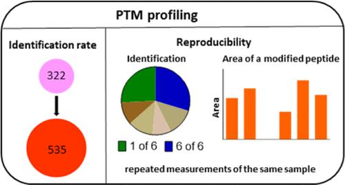 Influence of Software Settings on the Identification Rate, Quantification Results, and Reproducibility in Profiling Post-Translational Modifications by Microflow Liquid Chromatography–Ion Mobility-Quadrupole Time-Of-Flight Analysis Using PEAKS Software