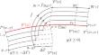 Equivariant Divergence Formula for Hyperbolic Chaotic Flows