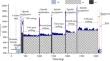 Multi-objective optimization enabling CFRP energy-efficient milling based on deep reinforcement learning