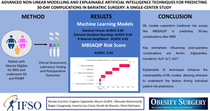 Advanced Non-linear Modeling and Explainable Artificial Intelligence Techniques for Predicting 30-Day Complications in Bariatric Surgery: A Single-Center Study