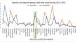 Small in scale big in contribution: evaluating the stock status of indian mackerel (Rastrelliger anagurta) fishery using cmsy and lbb approaches from pakistan, northern arabian sea